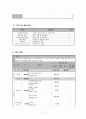 사업계획서 - 통하는 세상 - 노숙인 사회 인식 개선 7페이지