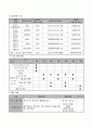 사업계획서 - 힐링 온 - 심리극을 통한 성인 마약 중독 재발 예방 프로젝트 6페이지