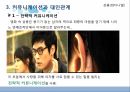 시라노 연애조작단을 통한 커뮤니케이션과 대인관계 14페이지
