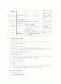 외상 후 스트레스 장애 - 성폭력 7페이지