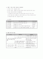 프로그램 개발과 평가 - 사업계획서 - 독거노인 여가 프로그램 - 락하게 살아보자 3페이지