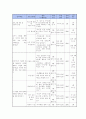 프로그램 개발과 평가 - 사업계획서 - 학업중단 위기 청소년 취업을 위한 자기이해와 직업준비 프로그램 - 위기를 기회로 나를 알고 너를 알면 백전백승 4페이지
