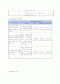 프로그램 개발과 평가 - 사업계획서 - 학업중단 위기 청소년 취업을 위한 자기이해와 직업준비 프로그램 - 위기를 기회로 나를 알고 너를 알면 백전백승 5페이지