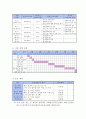 프로그램 개발과 평가 - 사업계획서 - 학업중단 위기 청소년 취업을 위한 자기이해와 직업준비 프로그램 - 위기를 기회로 나를 알고 너를 알면 백전백승 6페이지