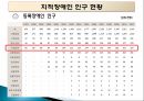 지적장애 (Intellectual Disability) - 정의 인구현황 원인 진단과 분류 종류 9페이지