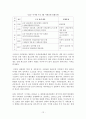 국민연금제도의 분석 - 길버트와 테럴의 분석방법을 중심으로 13페이지