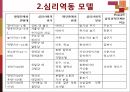 신체생리 모델과 심리역동 모델 23페이지