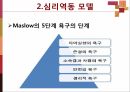 신체생리 모델과 심리역동 모델 26페이지