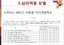 신체생리 모델과 심리역동 모델 33페이지