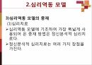 신체생리 모델과 심리역동 모델 34페이지