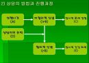인지행동적 상담 이론 - 인간에 대한 기본 관점 19페이지