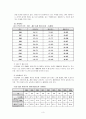 재혼 가정 아동을 위한 아동복지실천 3페이지