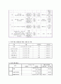 정신지체장애인의 사회적응력 향상을 위한 여가프로그램 - 문화유적답사를 통한 동아리 활동 7페이지
