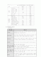 직업훈련 - 정신지체인과 발달장애인의 특성 - 문제점과 개선방안 6페이지