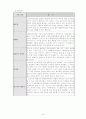 직업훈련 - 정신지체인과 발달장애인의 특성 - 문제점과 개선방안 7페이지