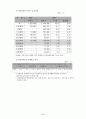 직업훈련 - 정신지체인과 발달장애인의 특성 - 문제점과 개선방안 9페이지
