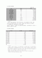 직업훈련 - 정신지체인과 발달장애인의 특성 - 문제점과 개선방안 11페이지