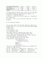 청소년기의 발달과 사회환경 12페이지