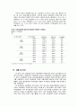사회경제적지위(SES)에 따른 자기효능감의 차이 검증 (연구방법 연구결과) 9페이지