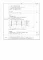 프로그램 계획서 - 희망심기 - 장애 아동·청소년의 정서를 환기시키고 독창성과 창의력을 향상 17페이지