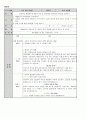 프로그램 계획서 - 희망심기 - 장애 아동·청소년의 정서를 환기시키고 독창성과 창의력을 향상 19페이지