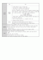 프로그램 계획서 - 희망심기 - 장애 아동·청소년의 정서를 환기시키고 독창성과 창의력을 향상 20페이지