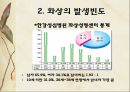화상 (BURNS) - 화상의 발생빈도 원인 위험요인 진단 종류 5페이지