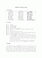 고전시가론 - 처용가와 가사부전 향가 1페이지