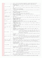대한예수교장로회(통합) 교육과정 성경-언약 [부서 제목 순서 내용] 9페이지