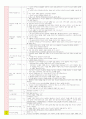 대한예수교장로회(통합) 교육과정 성경-언약 [부서 제목 순서 내용] 10페이지
