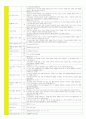 대한예수교장로회(통합) 교육과정 성경-언약 [부서 제목 순서 내용] 11페이지