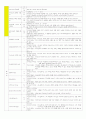대한예수교장로회(통합) 교육과정 성경-언약 [부서 제목 순서 내용] 12페이지