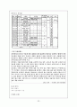고전시가론 - 잡가 28페이지