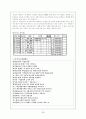 고전시가론 - 잡가 29페이지