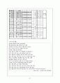고전시가론 - 잡가 37페이지