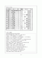 고전시가론 - 잡가 40페이지