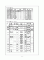 고전시가론 - 잡가 44페이지