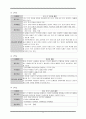 덕목 중심으로 살펴보는 도덕과 내용 8페이지