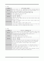 덕목 중심으로 살펴보는 도덕과 내용 18페이지
