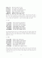 악장 - 연장체 악장 - 고전시가론 9페이지