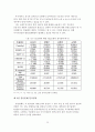 국내 KOSPI 시장과 외국 주식시장간의 동조화 현상에 대한 분석 33페이지