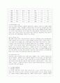 [사회복지개론 공통] 사회복지개론을 수강하면서 사회복지나 사회현상을 바라보는 시각의 전환이 있을 것이다 예를 들어 한국사람들은 보통 ‘가난은 나라도 구하지 못한다’고 생각한다 6페이지