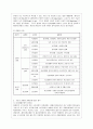 [사회복지개론 공통] 사회복지개론을 수강하면서 사회복지나 사회현상을 바라보는 시각의 전환이 있을 것이다 예를 들어 한국사람들은 보통 ‘가난은 나라도 구하지 못한다’고 생각한다 3페이지