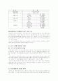 중국문화와 비즈니스 - 중국시장분석 - 구조 특성 5페이지