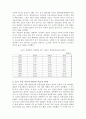중국의 자동차 산업의 성장과정 8페이지