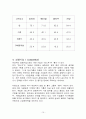 글로벌 시대의 중국시장과 중국투자  농심 신라면의 중국시장 진출 사례 10페이지