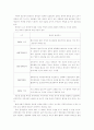 중국문화와 비즈니스 - 한중 관계의 우호적인 발전방향 18페이지