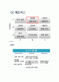 글로벌시대의 중국시장과 중국투자 보고서 - 농심의 중국시장 진출 7페이지
