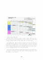 자동차 산업 - 발전과 특성 32페이지