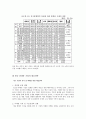 중국 휴대폰 시장의 실태와 한국 휴대폰 기업의 대응 전략 - 중국 시장의 이해 6페이지